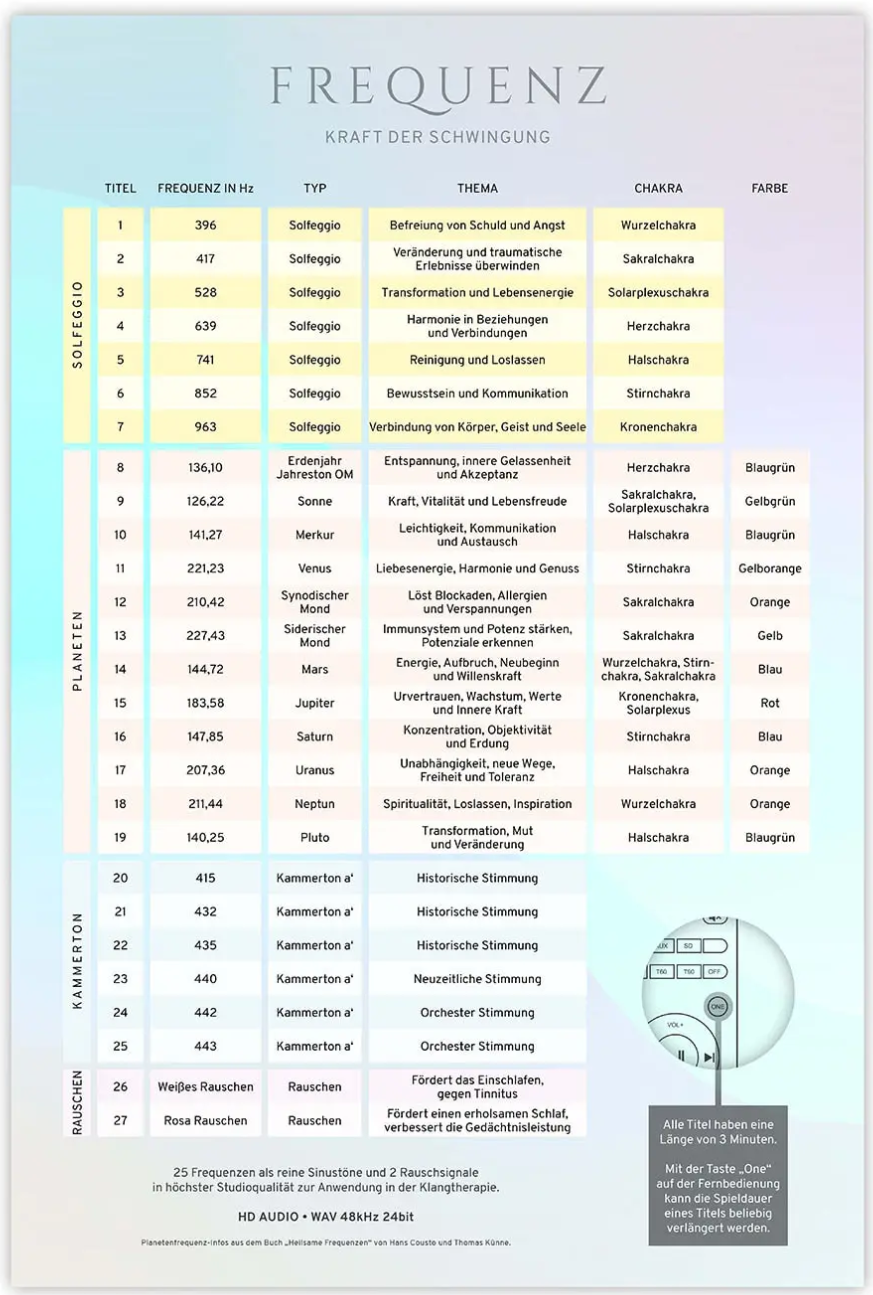 FREQUENZ Kraft der Schwingung - microSD Klangkarte
