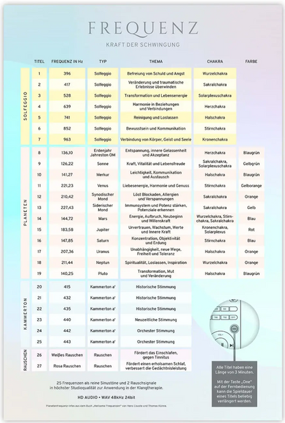 FREQUENZ Kraft der Schwingung - microSD Klangkarte